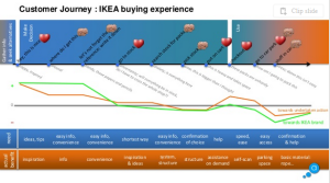 ikea_customer_journey